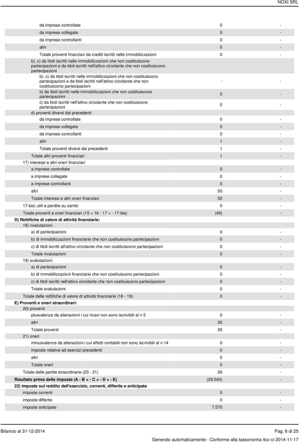 costituiscono partecipazioni e da titoli iscritti nell'attivo circolante che non costituiscono partecipazioni b) da titoli iscritti nelle immobilizzazioni che non costituiscono partecipazioni c) da