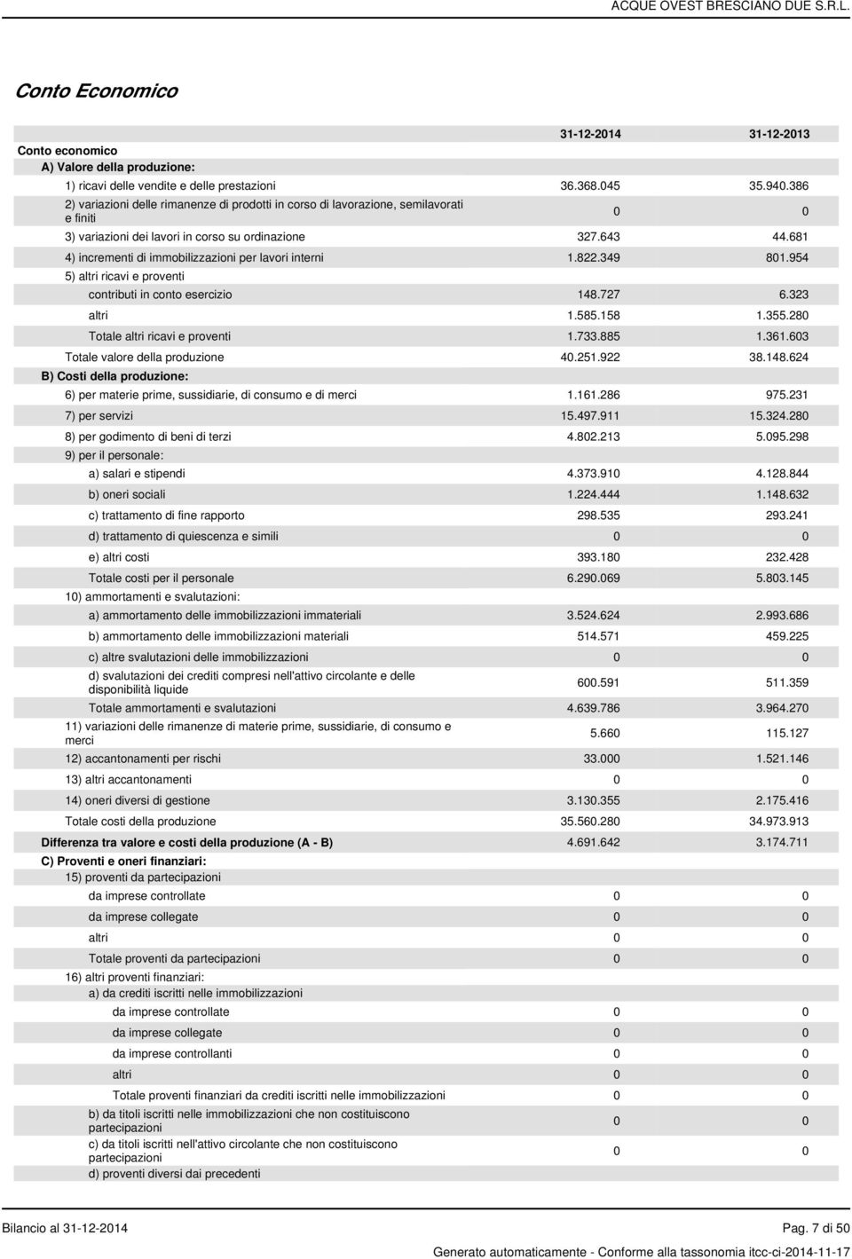 681 4) incrementi di immobilizzazioni per lavori interni 1.822.349 801.954 5) altri ricavi e proventi contributi in conto esercizio 148.727 6.323 altri 1.585.158 1.355.