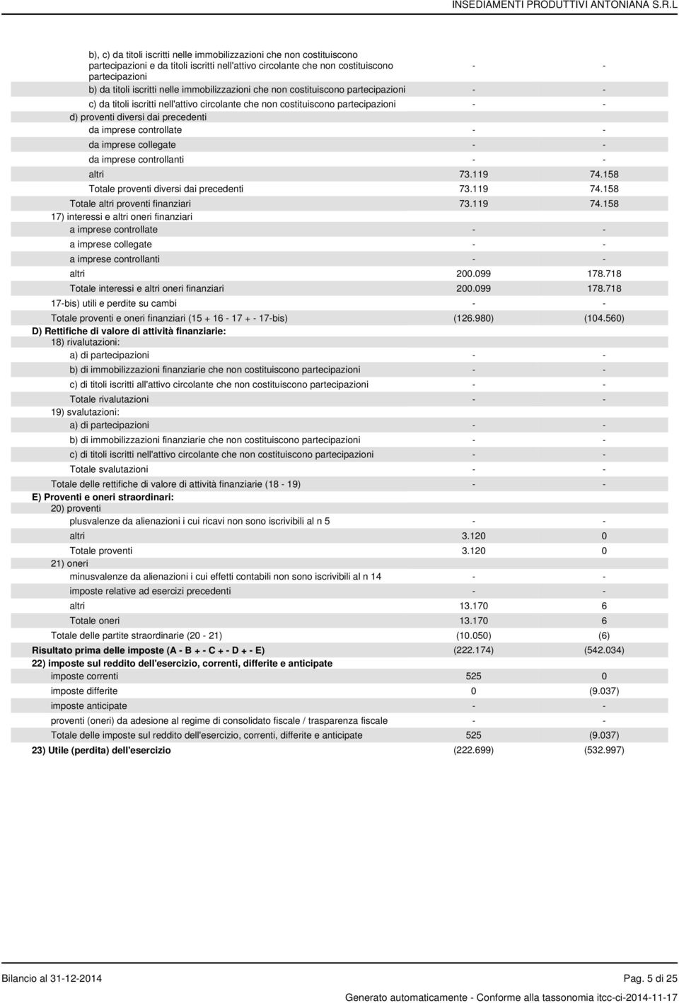 controllate - - da imprese collegate - - da imprese controllanti - - altri 73.119 74.