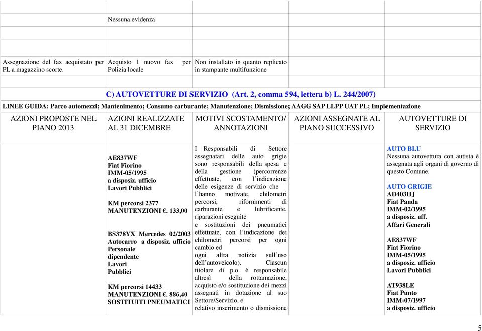 244/2007) LINEE GUIDA: Parco automezzi; Mantenimento; Consumo carburante; Manutenzione; Dismissione; AAGG SAP LLPP UAT PL; Implementazione AZIONI PROPOSTE NEL PIANO 2013 AZIONI REALIZZATE AL 31