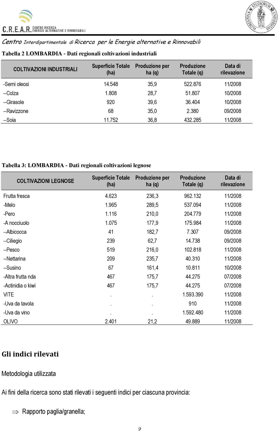 285 11/2008 Tabella 3: LOMBARDIA - Dati regionali coltivazioni legnose COLTIVAZIONI LEGNOSE Superficie Totale (ha) Produzione per ha (q) Produzione Totale (q) Data di rilevazione Frutta fresca 4.