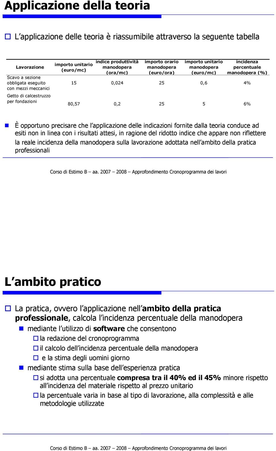 25 0,6 4% 80,57 0,2 25 5 6% È opportuno precisare che l applicazione delle indicazioni fornite dalla teoria conduce ad esiti non in linea con i risultati attesi, in ragione del ridotto indice che