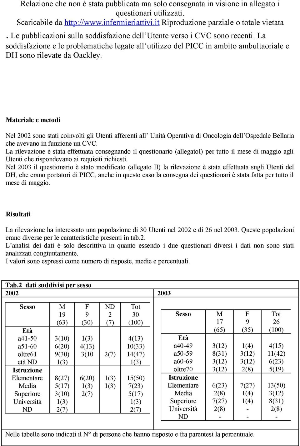 La rilevazione è stata effettuata consegnando il questionario (allegatoi) per tutto il mese di maggio agli Utenti che rispondevano ai requisiti richiesti.