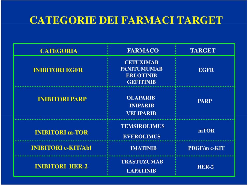 m-tor INIBITORI c-kit/abl INIBITORI HER-2 OLAPARIB INIPARIB VELIPARIB