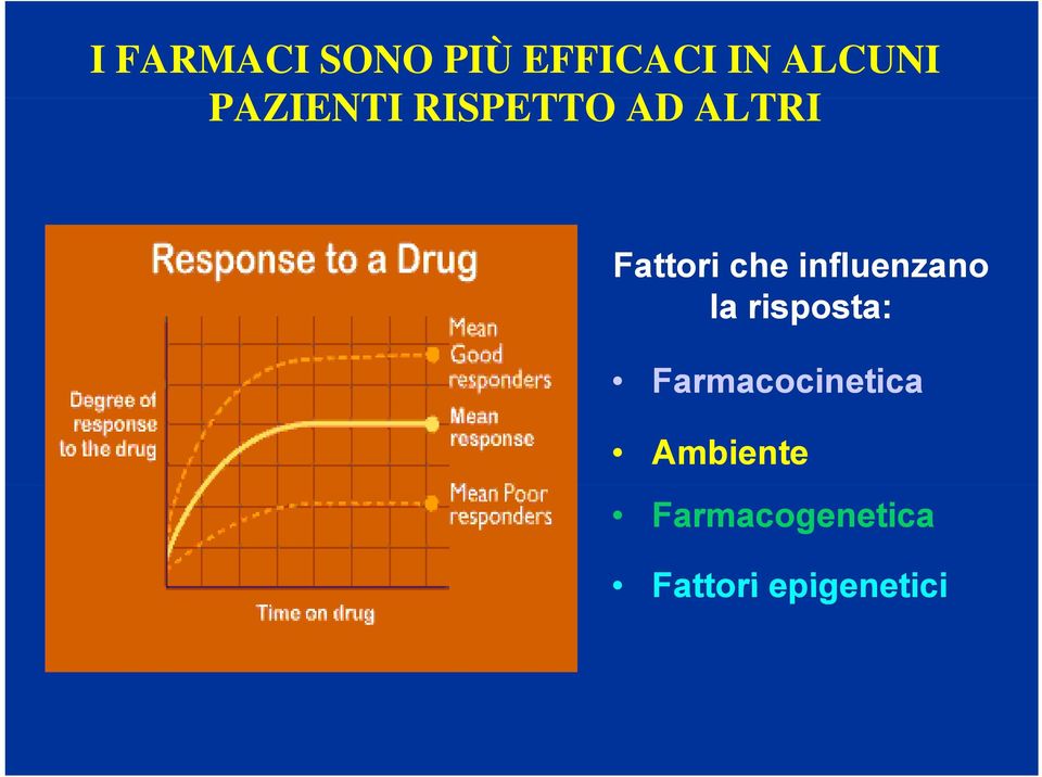 influenzano la risposta: Farmacocinetica