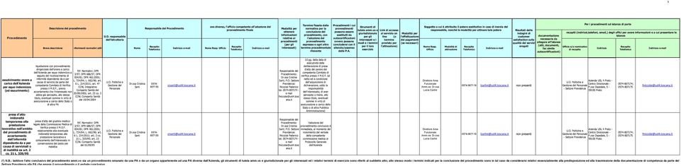 335/95 liquidazione con dirigenziale dell'onere a carico dell'azienda per equo indennizzo a seguito del riconoscimento di infermità dipendente da e per causa di servizio da parte del competente