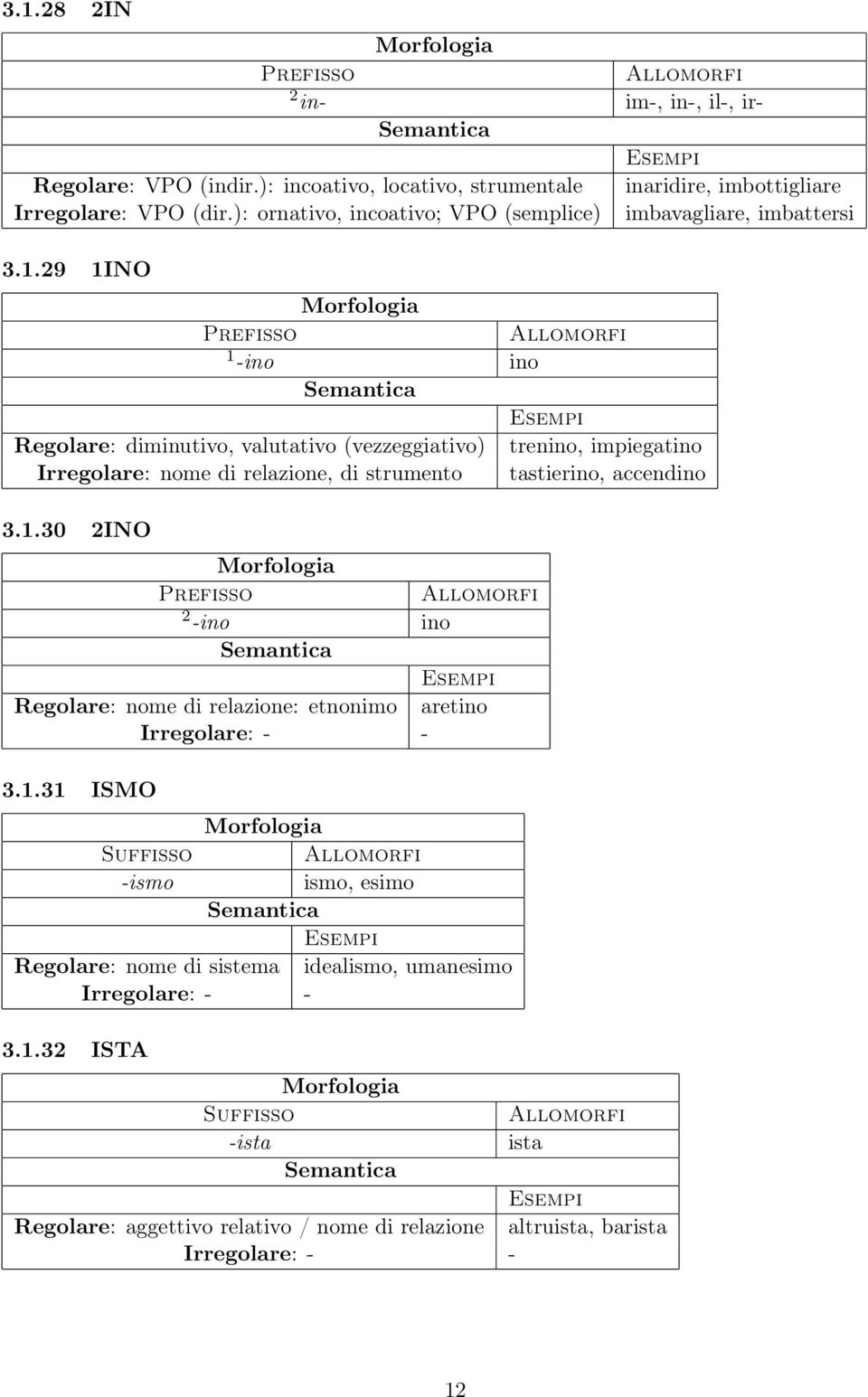 29 1INO Prefisso 1 -ino ino Regolare: diminutivo, valutativo (vezzeggiativo) trenino, impiegatino Irregolare: nome di relazione, di strumento tastierino,