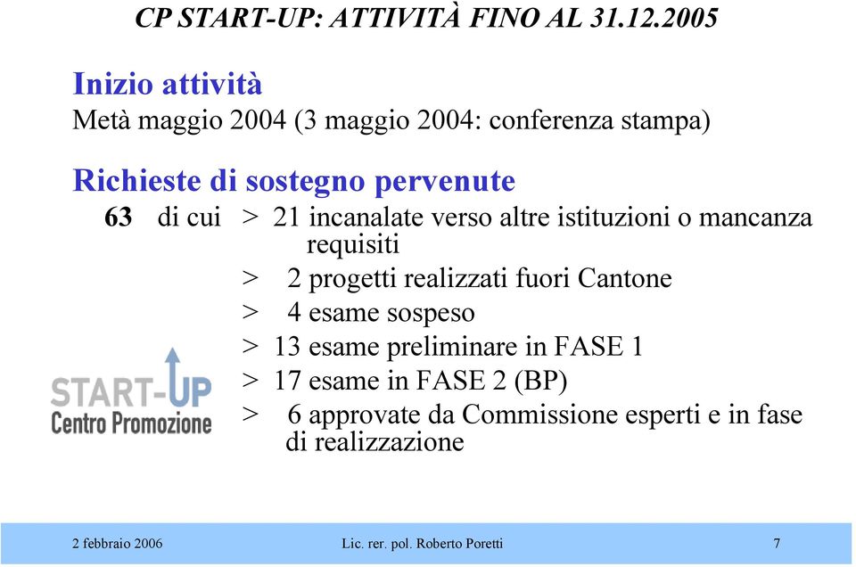 di cui > 21 incanalate verso altre istituzioni o mancanza requisiti > 2 progetti realizzati fuori Cantone > 4