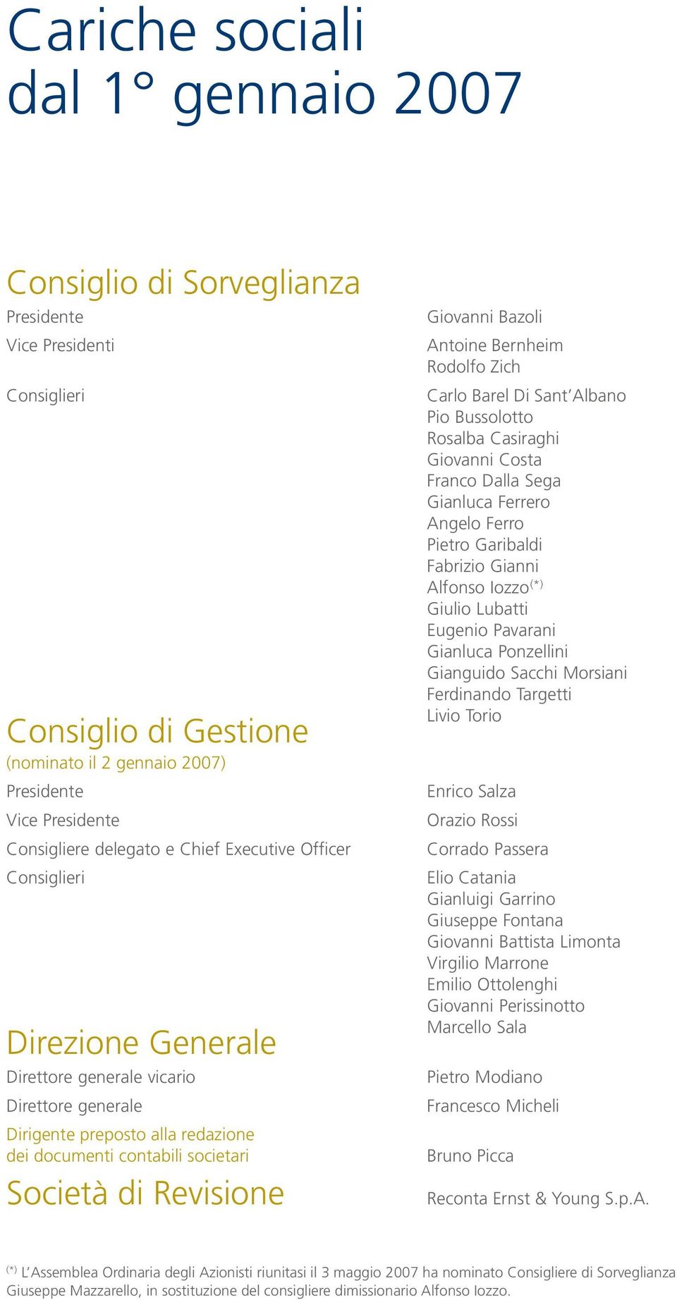 Giovanni Bazoli Antoine Bernheim Rodolfo Zich Carlo Barel Di Sant Albano Pio Bussolotto Rosalba Casiraghi Giovanni Costa Franco Dalla Sega Gianluca Ferrero Angelo Ferro Pietro Garibaldi Fabrizio