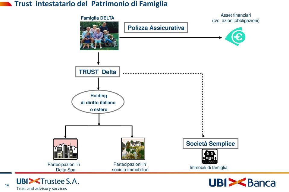 Holding di diritto italiano o estero Società Semplice Partecipazioni