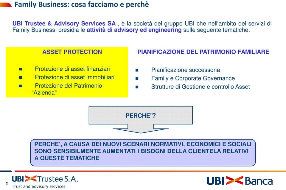 finanziari Protezione di asset immobiliari Protezione del Patrimonio Azienda Pianificazione successoria Family e Corporate Governance Strutture di Gestione e