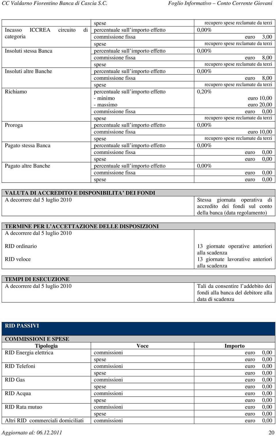 commissione fissa euro 8,00 recupero reclamate da terzi percentuale sull importo effetto 0,20% - minimo euro 10,00 - massimo euro 20,00 commissione fissa euro 0,00 recupero reclamate da terzi