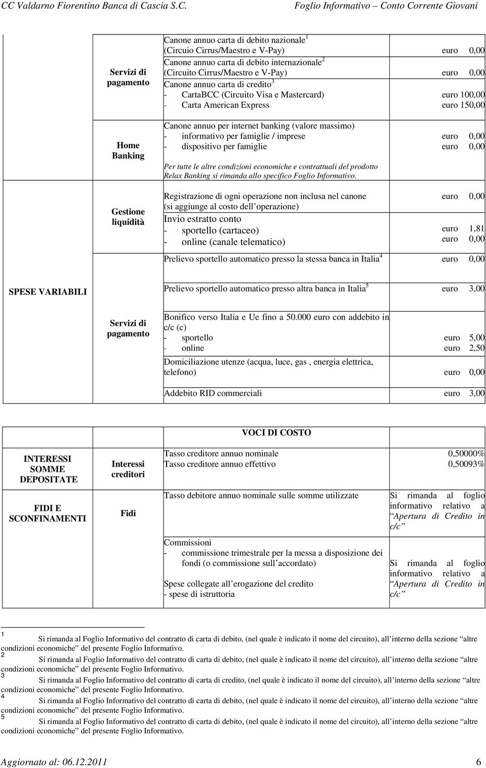 per famiglie / imprese - dispositivo per famiglie Per tutte le altre condizioni economiche e contrattuali del prodotto Relax Banking si rimanda allo specifico Foglio Informativo.