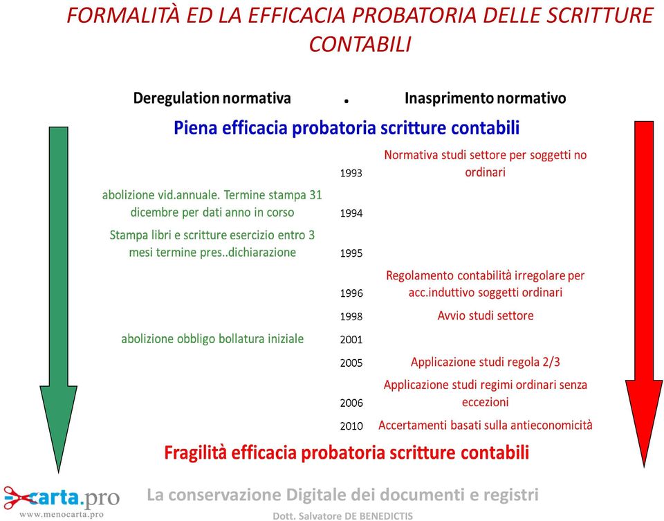 PROBATORIA