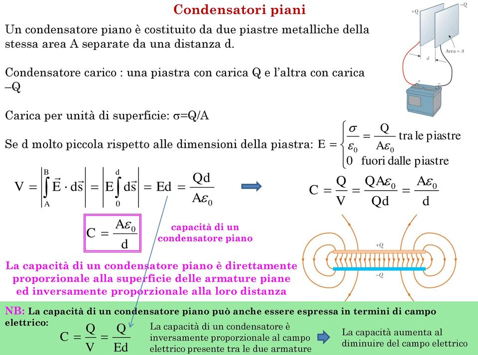 condensatoe piano La capacità di un condensatoe piano è diettamente popozionale alla supeficie delle amatue piane ed invesamente popozionale alla loo distanza d ta le piaste fuoi dalle