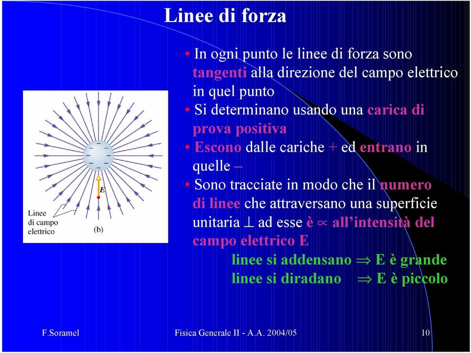 in modo che il numeo di linee che attavesano una supeficie unitaia ad esse è all intensità del campo