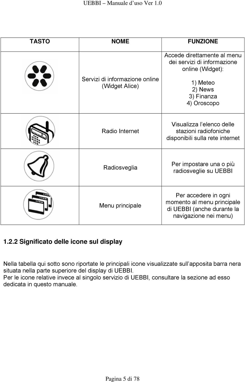 momento al menu principale di UEBBI (anche durante la navigazione nei menu) 1.2.