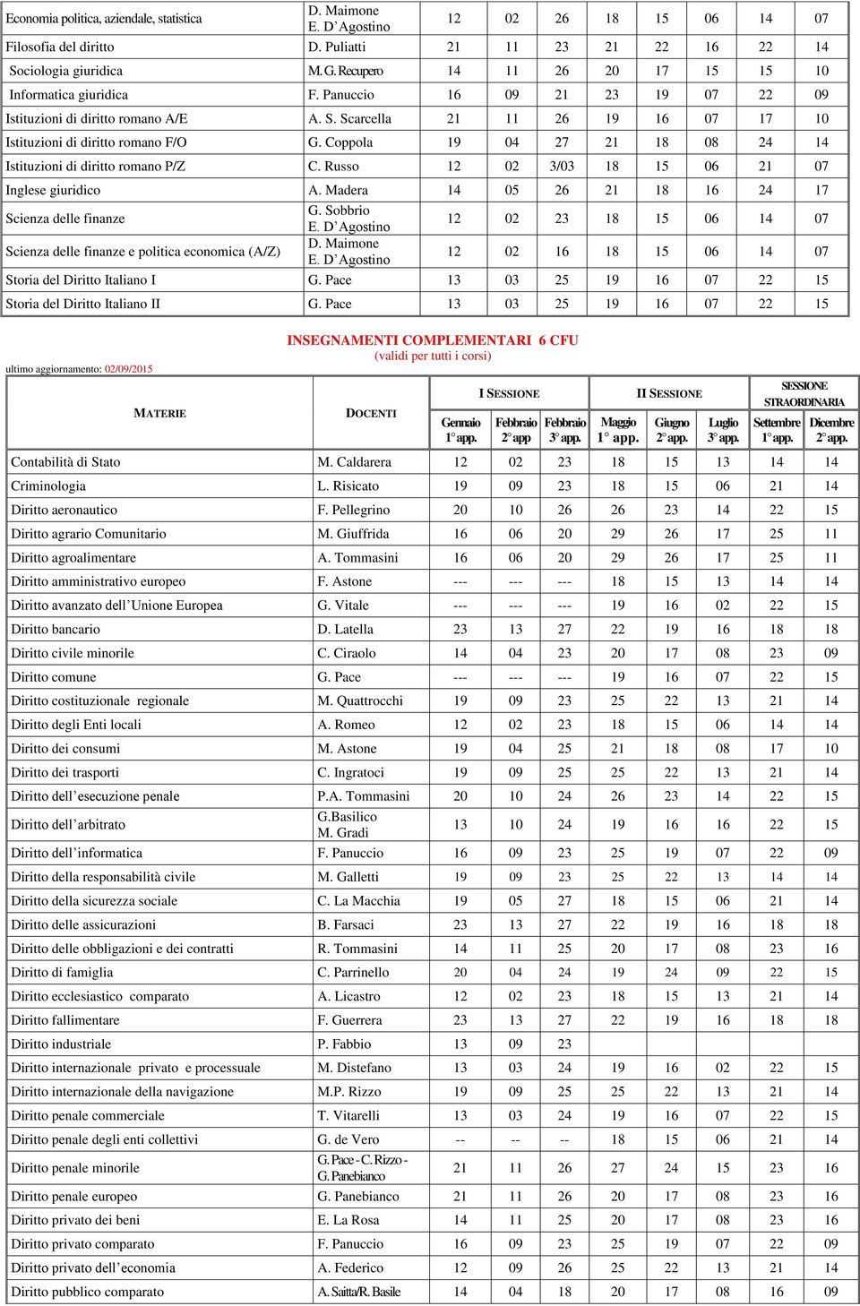 Coppola 19 04 27 21 18 08 24 14 Istituzioni di diritto romano P/Z C. Russo 12 02 3/03 18 15 06 21 07 Inglese giuridico A.