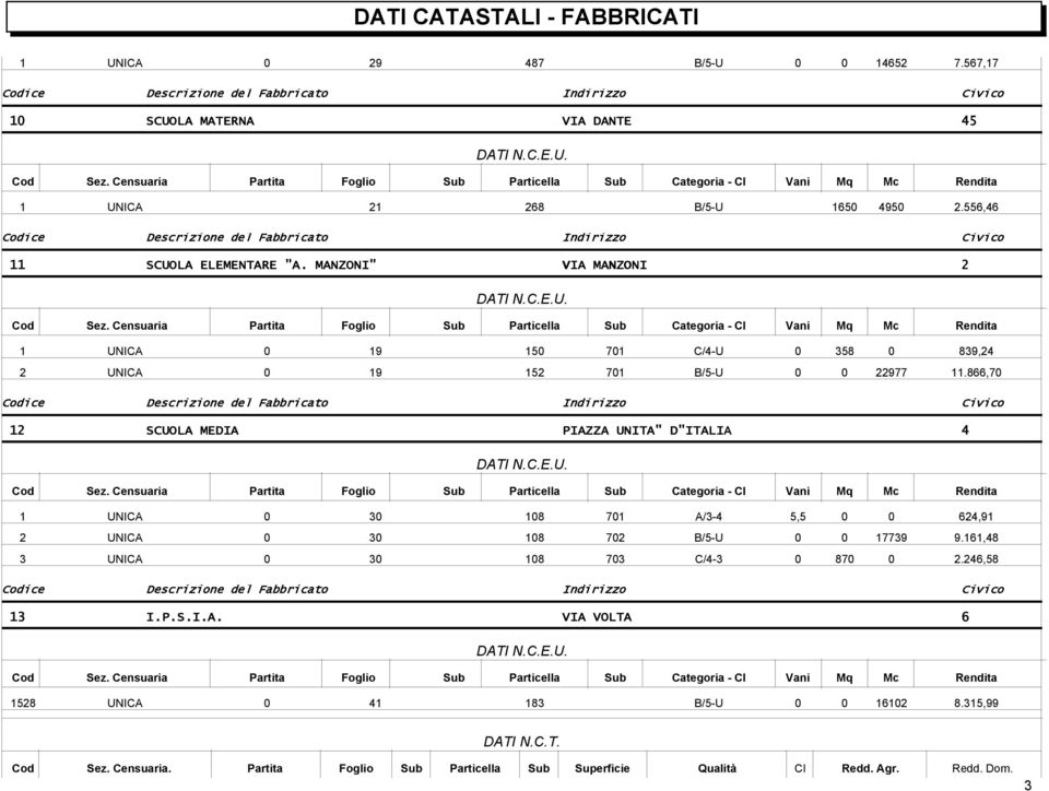 866,7 SCUOLA MEDIA PIAZZA UNITA" D"ITALIA 8 7 A/ 5,5 6,9 8 7 779 9.6,8 8 7 C/- 87.6,58 I.P.S.I.A. VIA VOLTA 6 58 8 6 8.