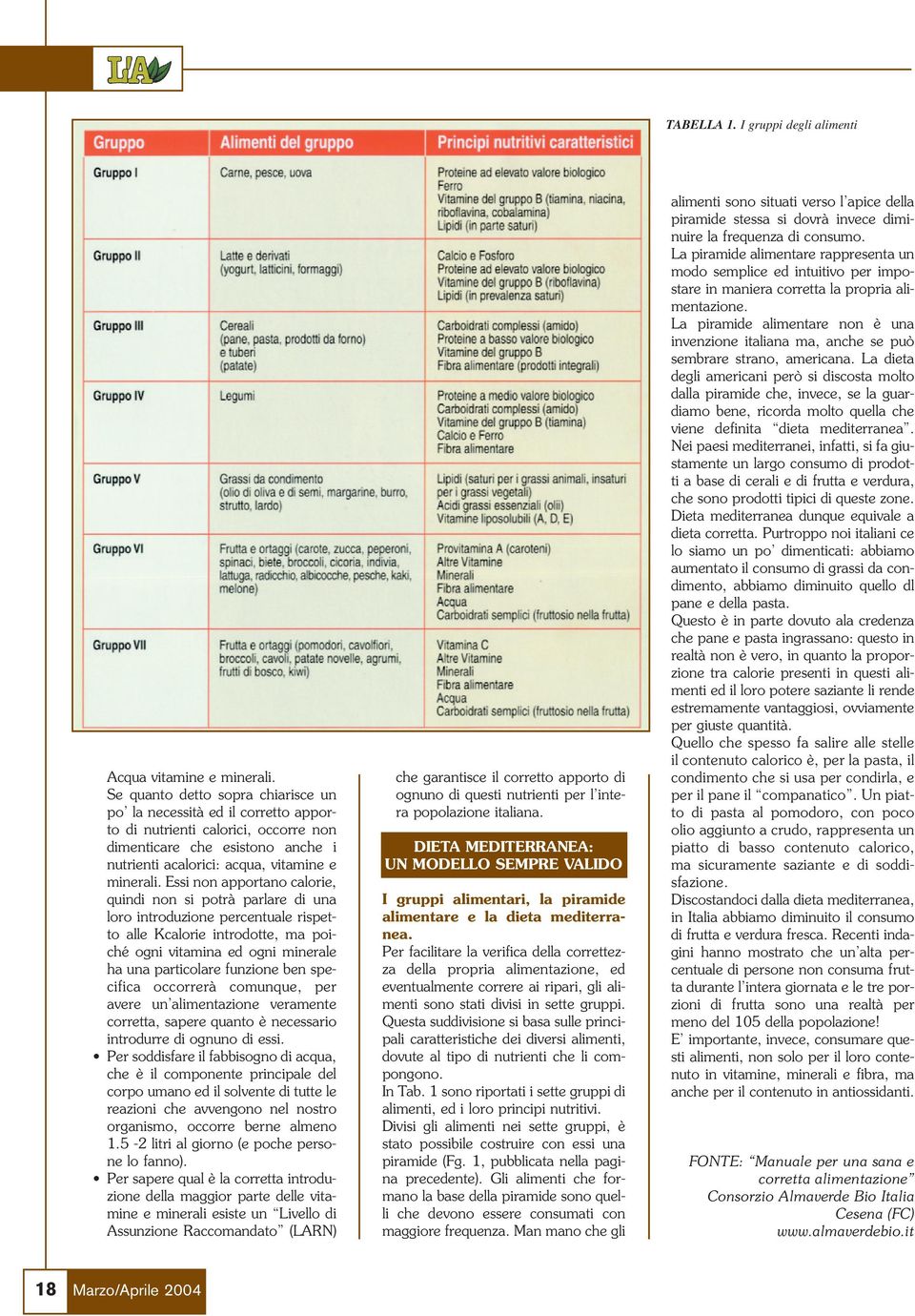 Essi non apportano calorie, quindi non si potrà parlare di una loro introduzione percentuale rispetto alle Kcalorie introdotte, ma poiché ogni vitamina ed ogni minerale ha una particolare funzione