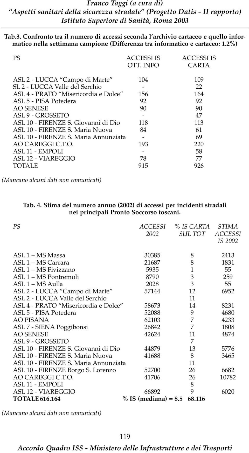 - FIRENZE S. Giovanni di Dio 118 113 ASL 10 - FIRENZE S. Maria Nuova 84 61 ASL 10 - FIRENZE S. Maria Annunziata - 69 AO 