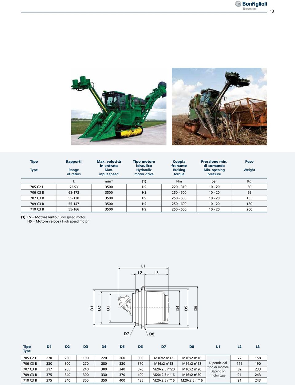 250-600 10-20 180 710 C3 B 55-166 3500 HS 250-600 10-20 200 (1) LS = Motore lento / Low speed motor HS = Motore veloce / High speed motor L3 D1 D7 D8 D1 D7 D8 L3 705 C2 H 270 230 190 220 260 300