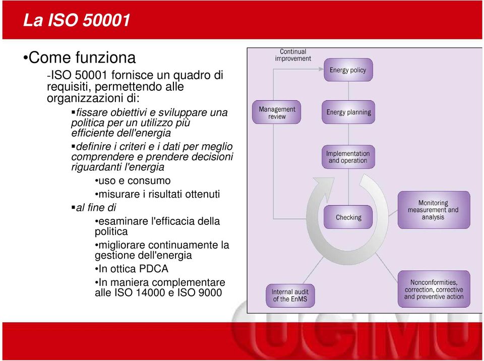 comprendere e prendere decisioni riguardanti l'energia uso e consumo misurare i risultati ottenuti al fine di esaminare