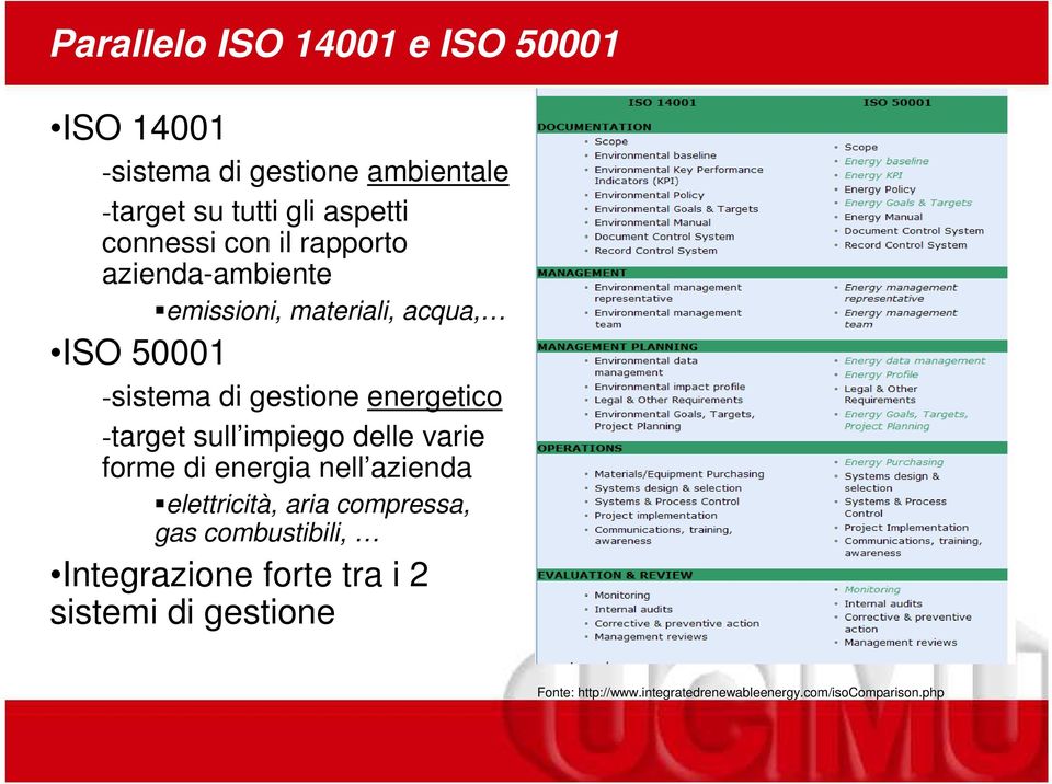 energetico -target sull impiego delle varie forme di energia nell azienda elettricità, aria compressa, gas