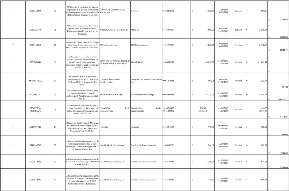 508,46 490,88 X0609A239A 08 Affidamento in economia del servizo per un corso di formazione per i Rappresentanti dei Lavoratori per la Sicurezza. Algife srl, Ceida e Tecno-Bios srl.