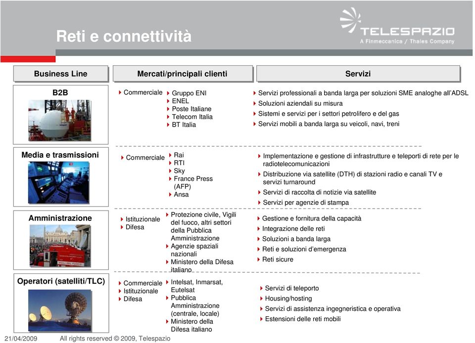 Operatori (satelliti/tlc) Commerciale Difesa Commerciale Difesa Rai RTI Sky France Press (AFP) Ansa Protezione civile, Vigili del fuoco, altri settori della Pubblica Amministrazione Agenzie spaziali