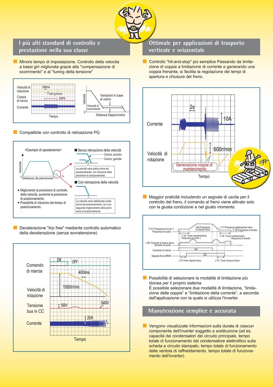 controllo di retroazione PG Variazioni in base al carico scorrimento Distanza Dapercorrere Ottimale per applicazioni di trasporto verticale e orizzontale Controllo "hit-and-stop" più semplice