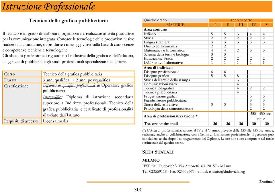 Gli sbocchi professionali riguardano l industria della grafica e dell editoria, le agenzie di pubblicità e gli studi professionali specializzati nel settore.