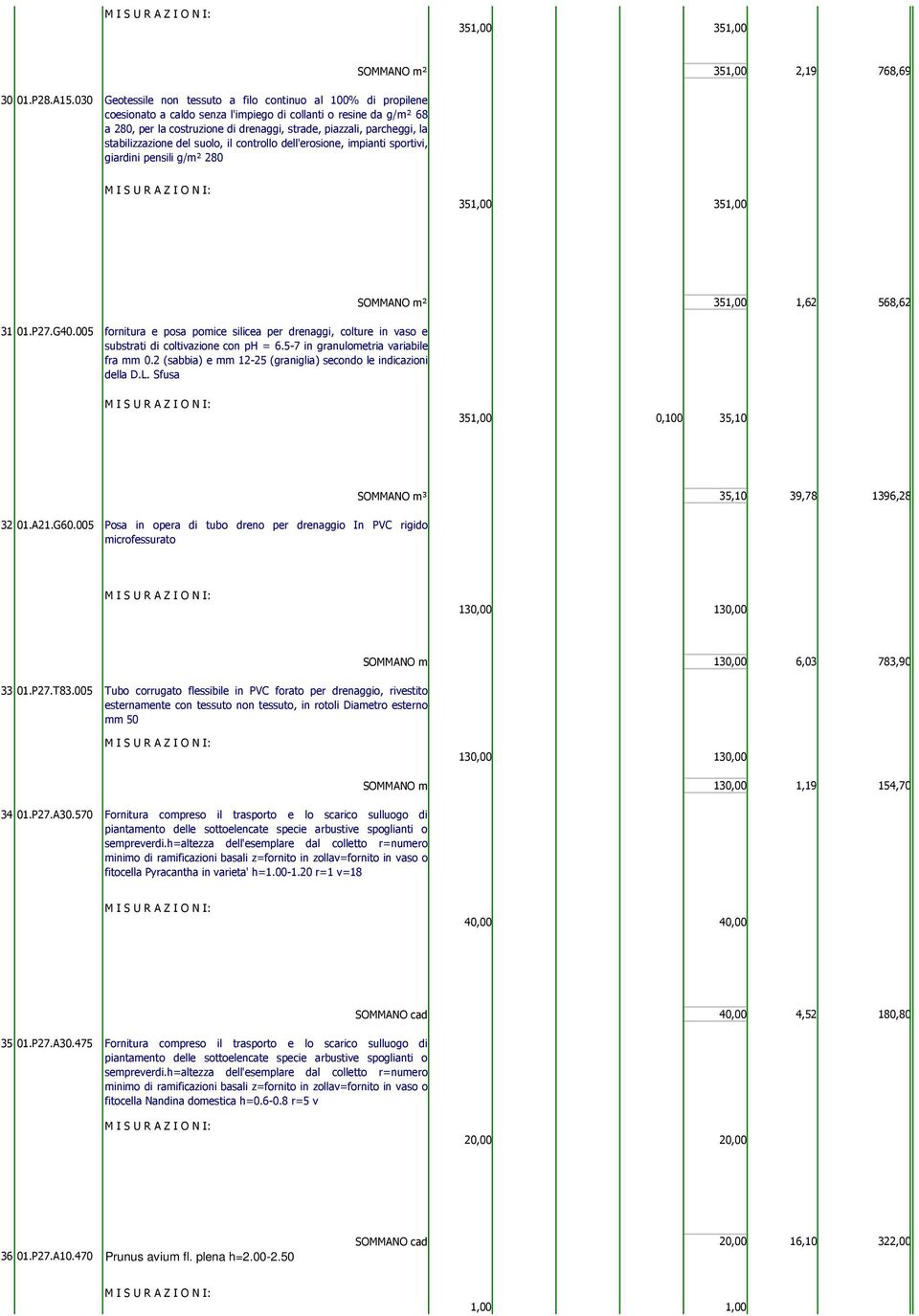 la stabilizzazione del suolo, il controllo dell'erosione, impianti sportivi, giardini pensili g/m² 280 SOMMANO m² 351,00 2,19 768,69 351,00 351,00 31 01.P27.G40.
