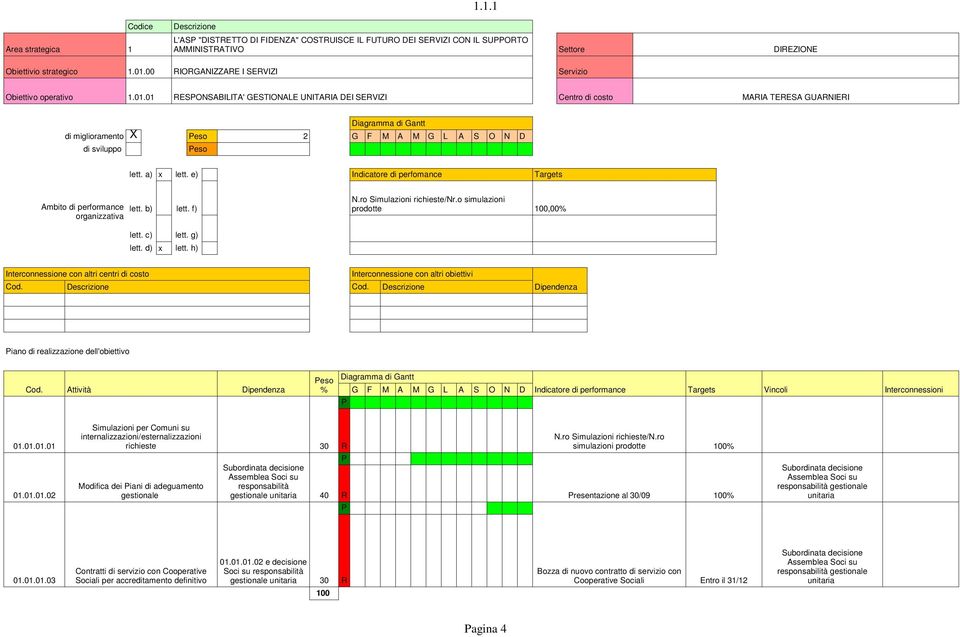 01 ESPONSABILITA' GESTIONALE UNITAIA DEI SEVIZI Centro di costo MAIA TEESA GUANIEI Diagramma di Gantt di miglioramento X Peso 2 G F M A M G L A S O N D di sviluppo Peso lett. a) x lett.