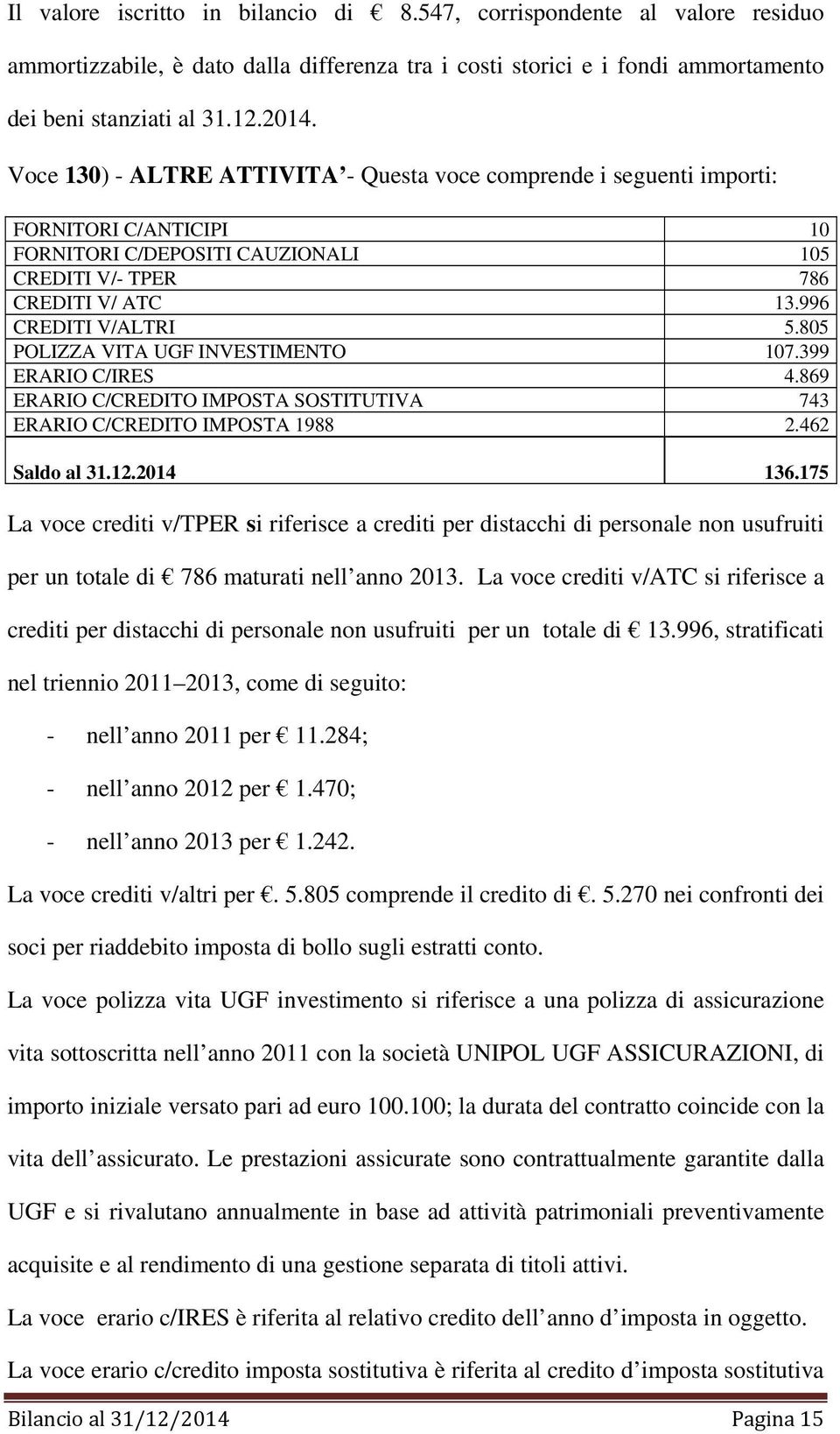 85 POLIZZA VITA UGF INVESTIMENTO 17.399 ERARIO C/IRES 4.869 ERARIO C/CREDITO IMPOSTA SOSTITUTIVA 743 ERARIO C/CREDITO IMPOSTA 1988 2.462 Saldo al 31.12.214 136.