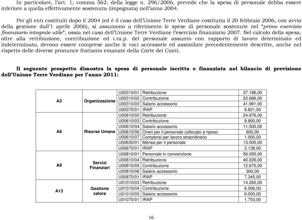 personale sostenute nel primo esercizio finanziario integrale utile, ossia nel caso dell Unione Terre Verdiane l esercizio finanziario 2007.