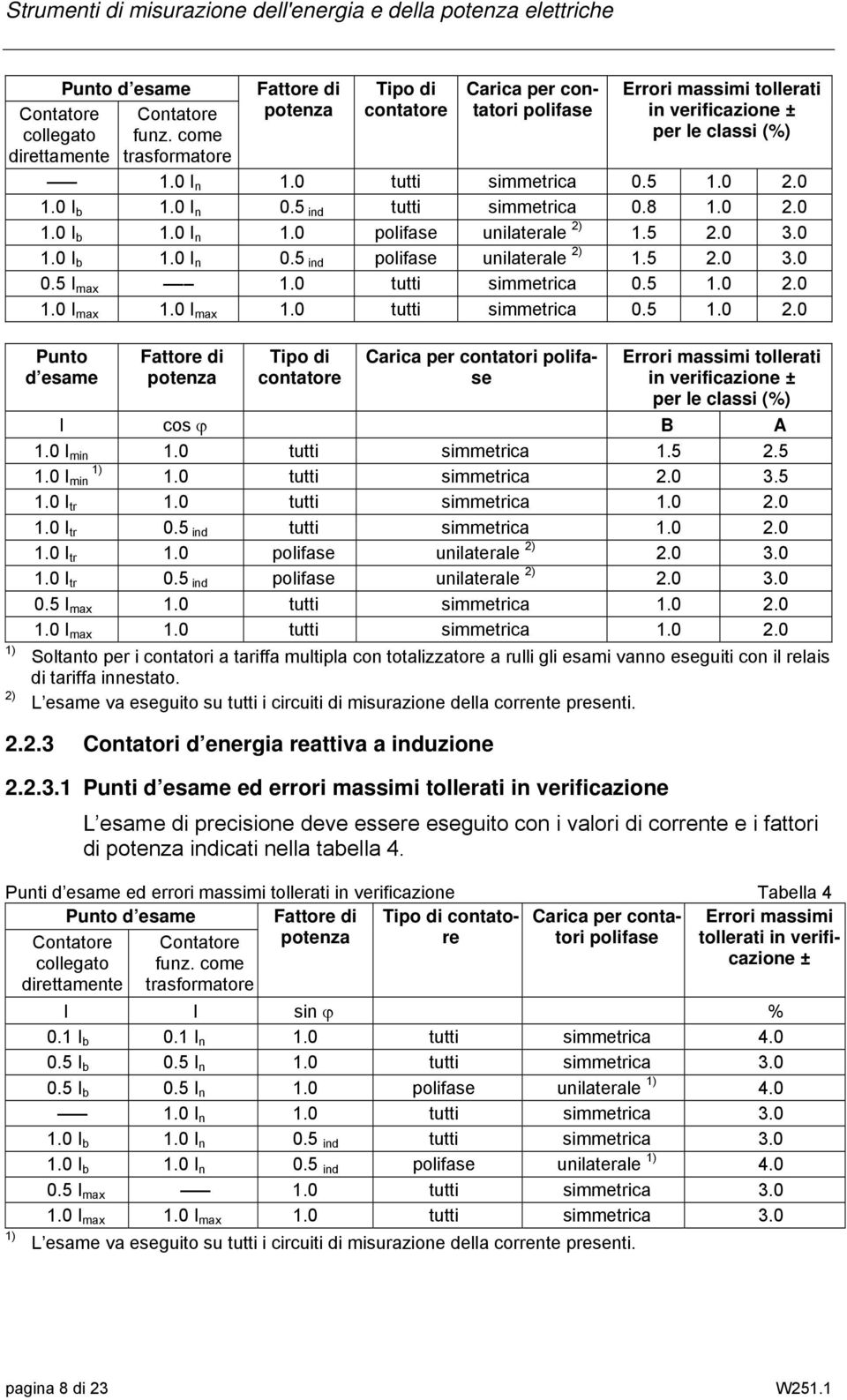 0 I n 0.5 ind tutti simmetrica 0.8 1.0 2.0 1.0 I b 1.0 I n 1.0 polifase unilaterale 2) 1.5 2.0 3.0 1.0 I b 1.0 I n 0.5 ind polifase unilaterale 2) 1.5 2.0 3.0 0.5 I max 1.0 tutti simmetrica 0.5 1.0 2.0 1.0 I max 1.