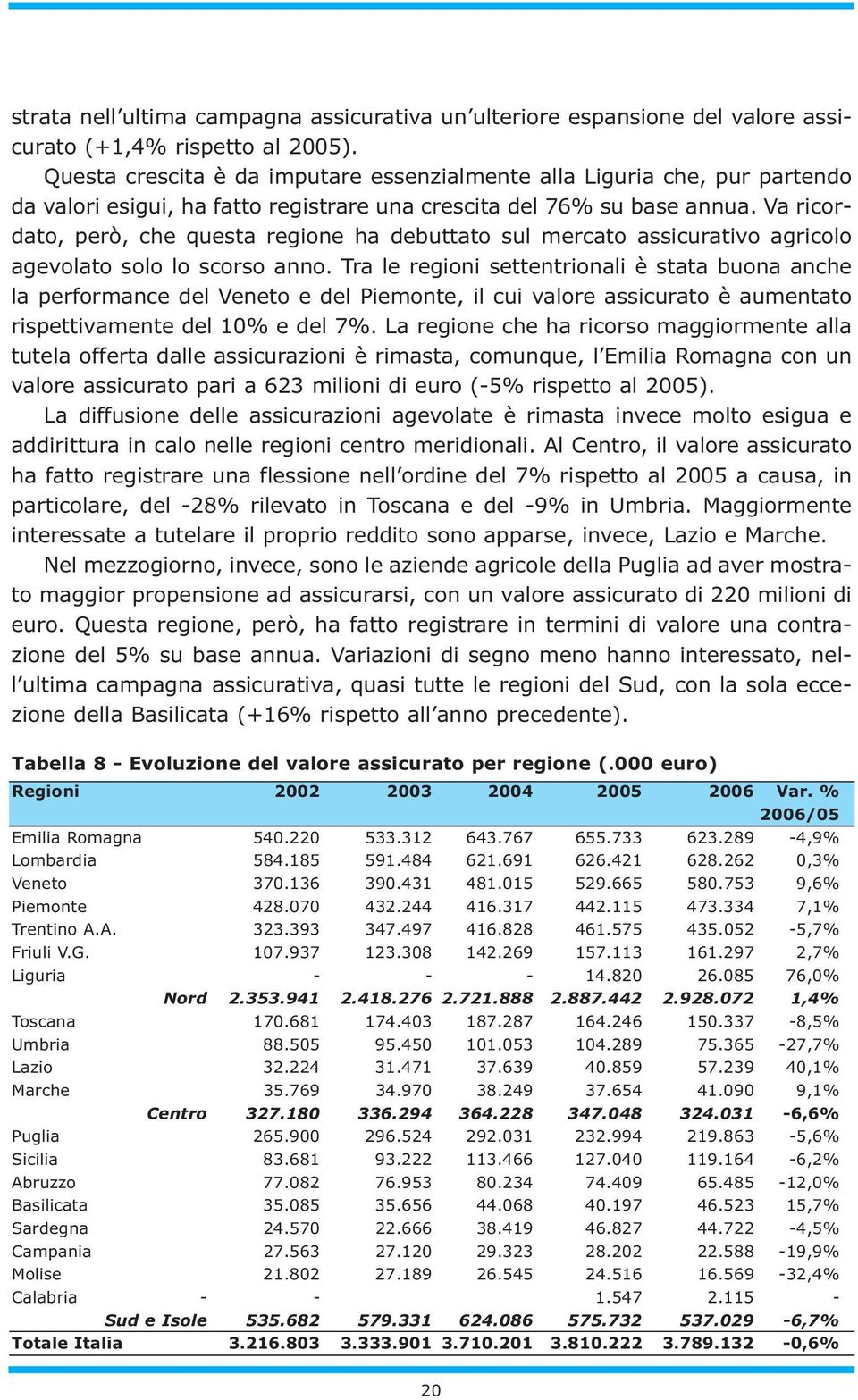 Va ricordato, però, che questa regione ha debuttato sul mercato assicurativo agricolo agevolato solo lo scorso anno.