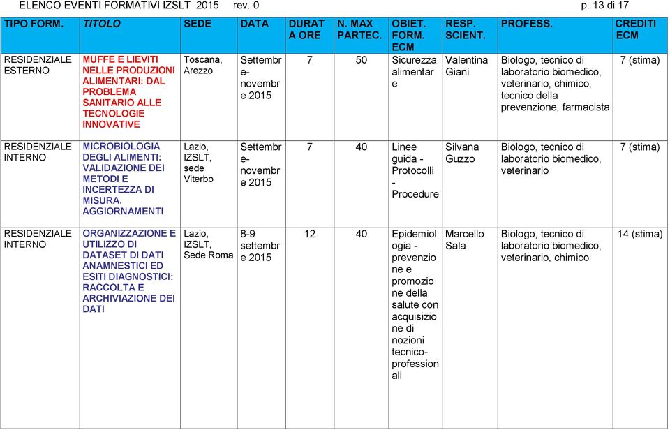 tecnico della prevenzione, farmacista MICROBIOLOGIA DEGLI ALIMENTI: VALIDAZIONE DEI METODI E INCERTEZZA DI MISURA.