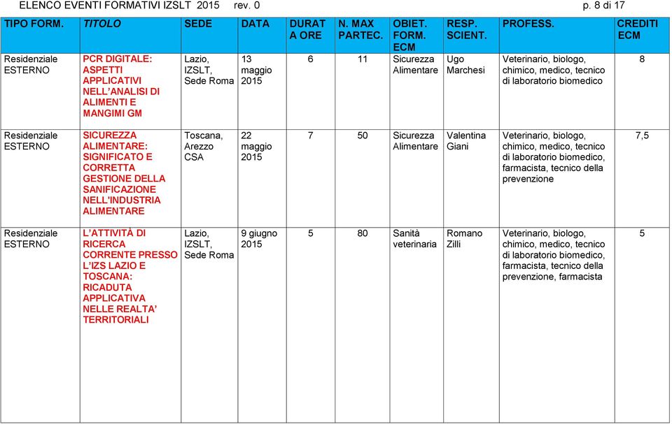 biomedico 8 SICUREZZA ALIMENTARE: SIGNIFICATO E CORRETTA GESTIONE DELLA SANIFICAZIONE NELL'INDUSTRIA ALIMENTARE Arezzo CSA 22 maggio 7 50 Sicurezza Valentina