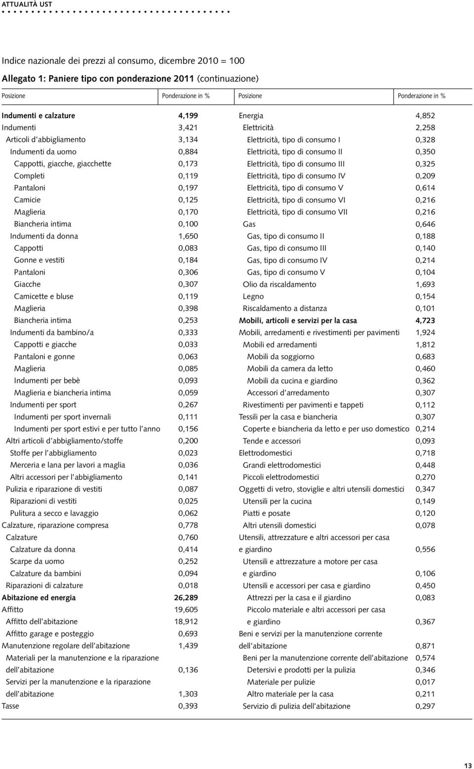 Biancheria intima 0,100 Indumenti da donna 1,650 Cappotti 0,083 Gonne e vestiti 0,184 Pantaloni 0,306 Giacche 0,307 Camicette e bluse 0,119 Maglieria 0,398 Biancheria intima 0,253 Indumenti da