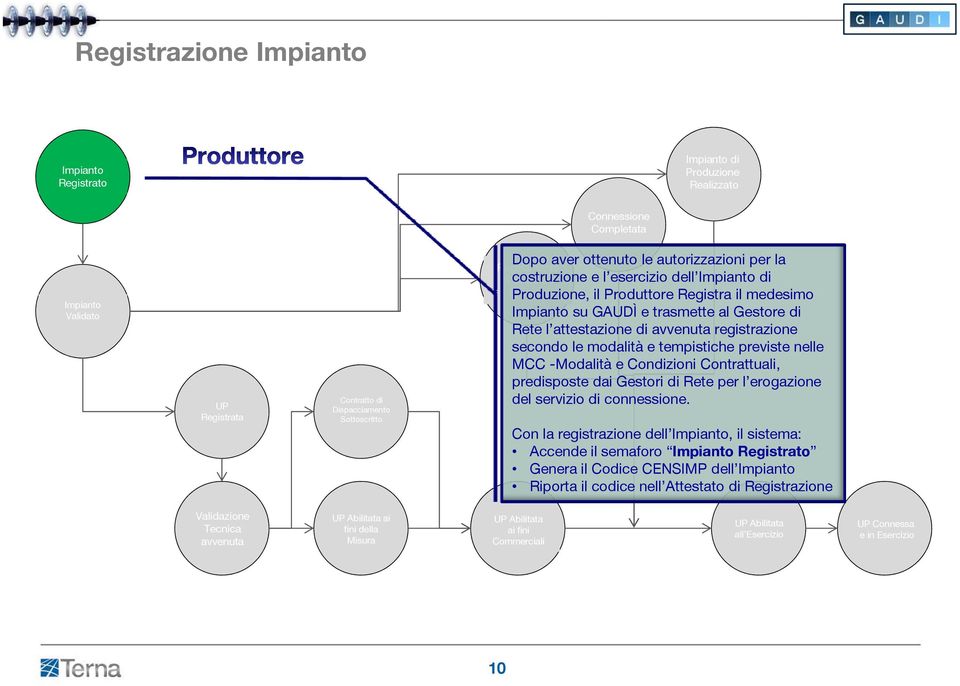 -Modalità e Condizioni Contrattuali, predisposte dai Gestori di Rete per l erogazione del servizio di connessione.