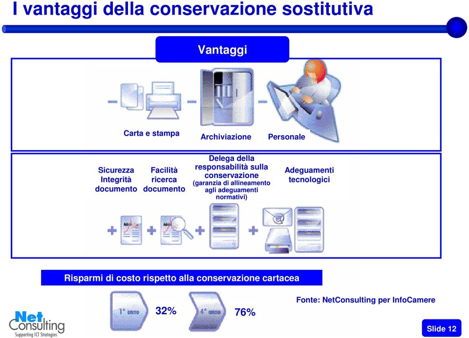 conservazione (garanzia di allineamento agli adeguamenti normativi) Adeguamenti tecnologici