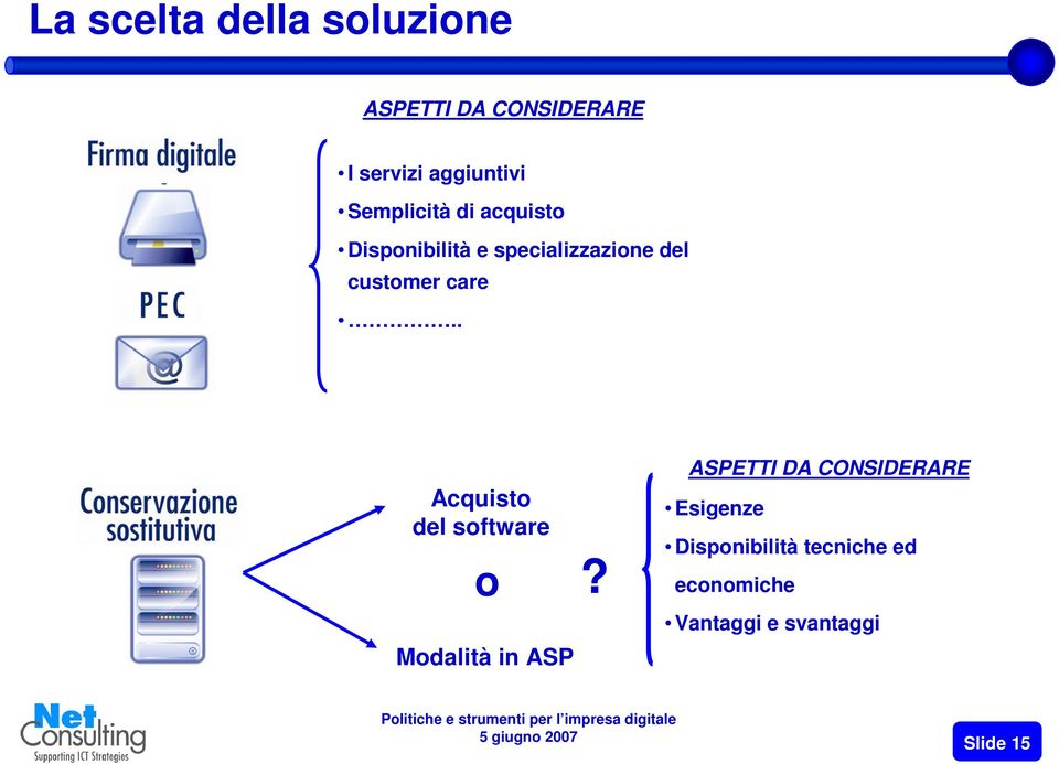 care.. Acquisto del software o Modalità in ASP?