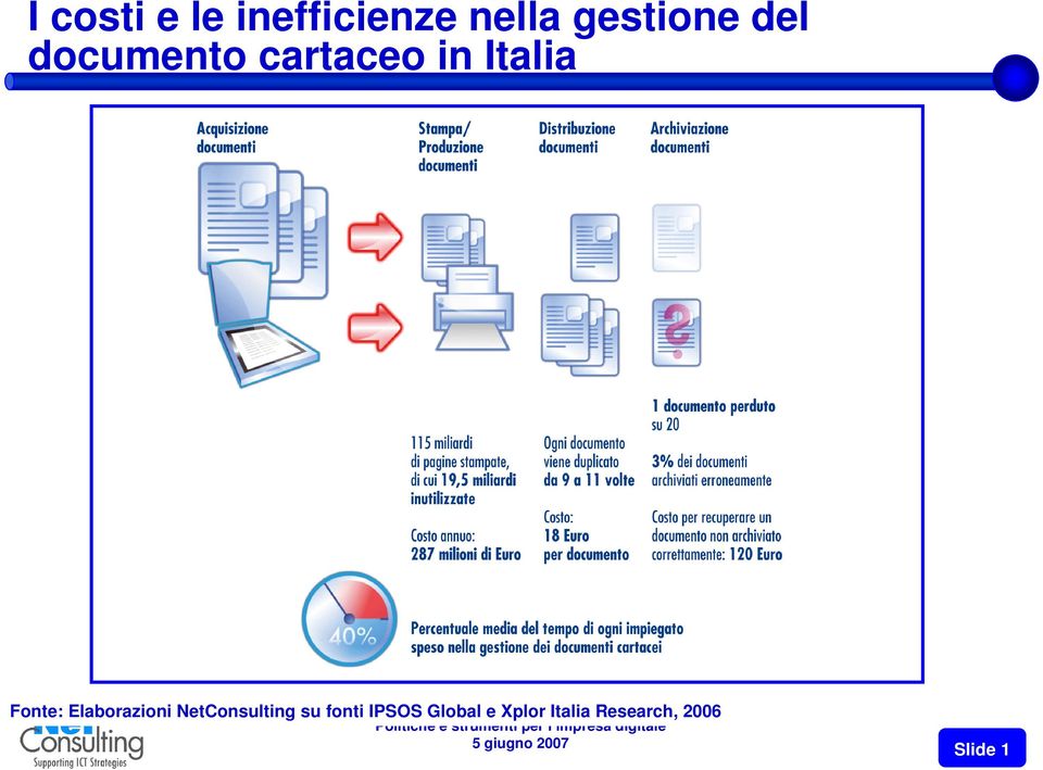 Elaborazioni NetConsulting su fonti IPSOS