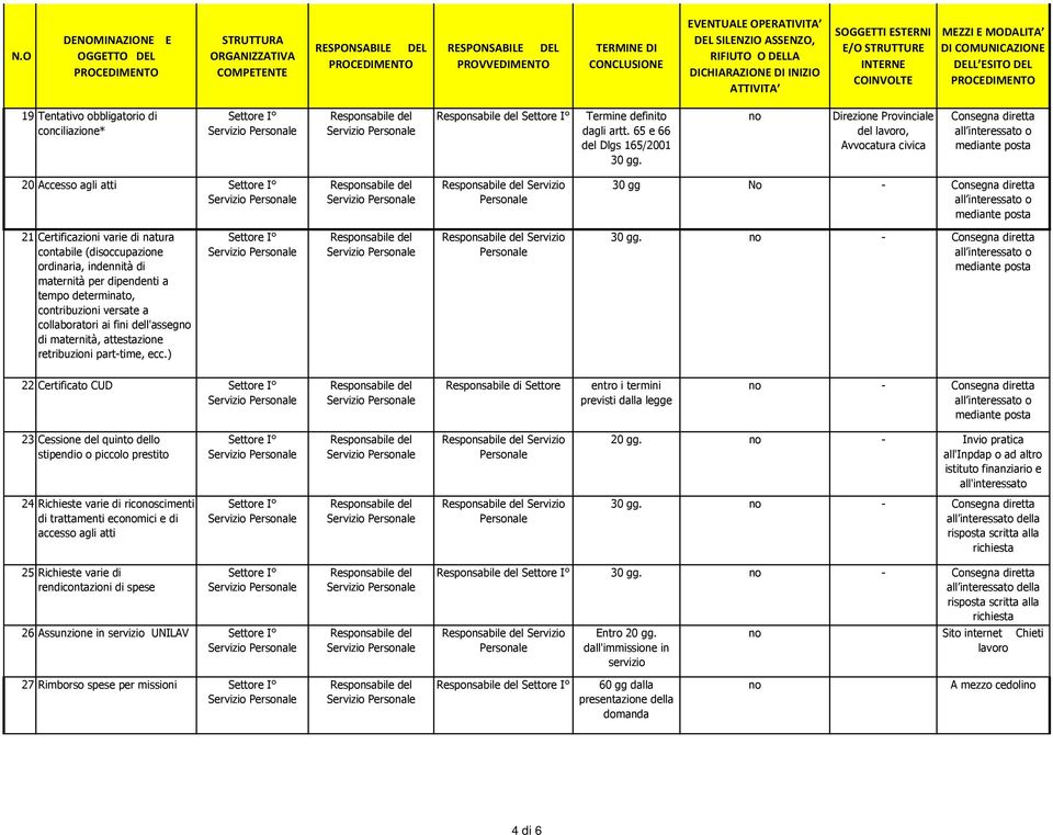 dipendenti a tempo determinato, contribuzioni versate a collaboratori ai fini dell'asseg di maternità, attestazione retribuzioni part-time, ecc.) Servizio 30 gg.