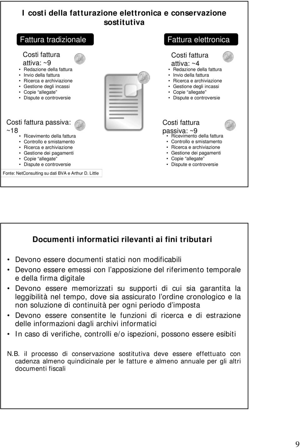 Dispute e controversie Costi fattura passiva: ~18 Ricevimento della fattura Controllo e smistamento Ricerca e archiviazione Gestione dei pagamenti Copie allegate Dispute e controversie Fonte: