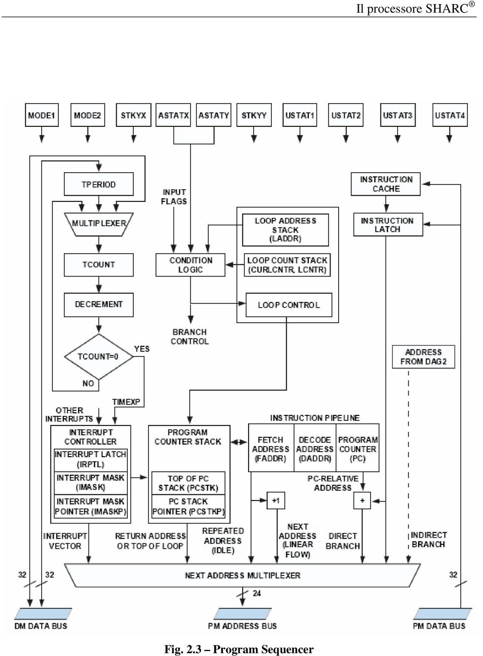 Sequencer