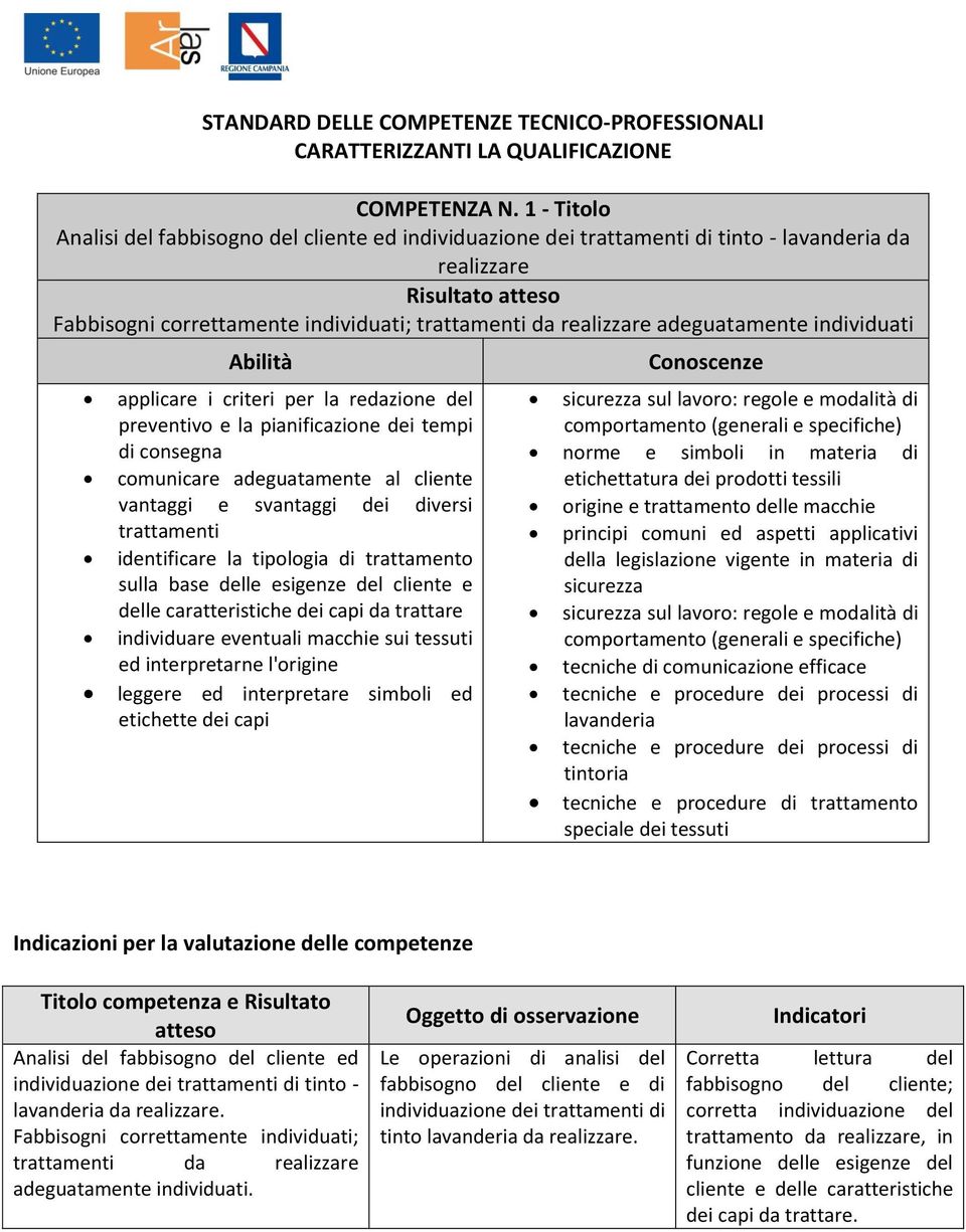 applicare i criteri per la redazione del preventivo e la pianificazione dei tempi di consegna comunicare adeguatamente al cliente vantaggi e svantaggi dei diversi trattamenti identificare la