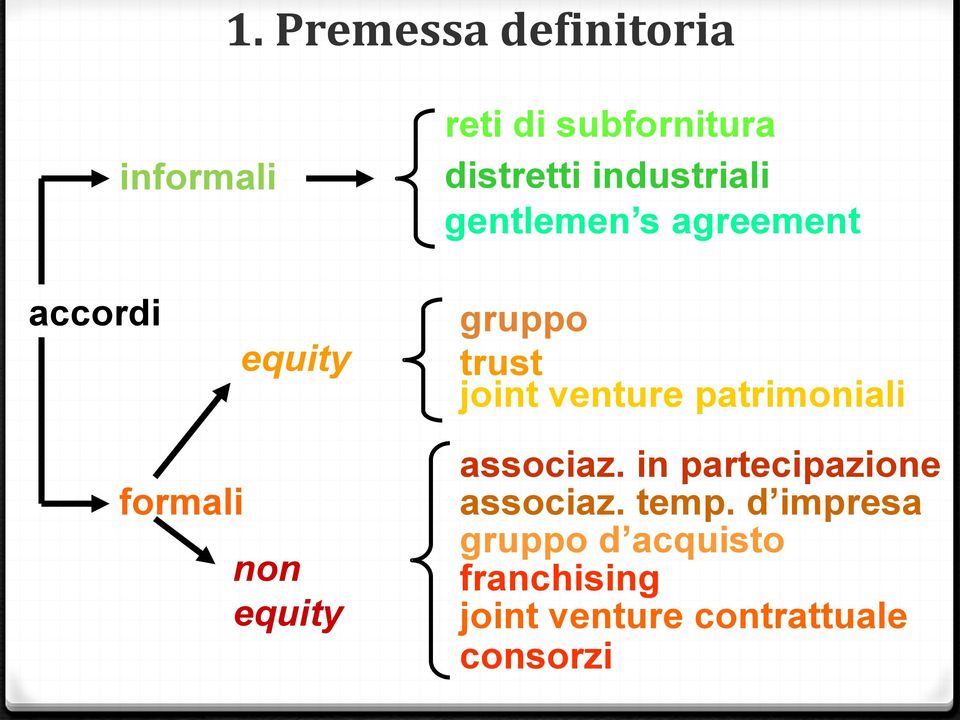 venture patrimoniali formali non equity associaz.